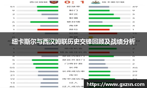 纽卡斯尔与西汉姆联历史交锋回顾及战绩分析